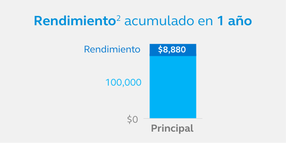 RendimientoAcumulado-SB85