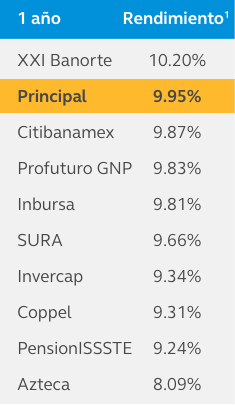 RendimientosHistoricos-1A-SB55