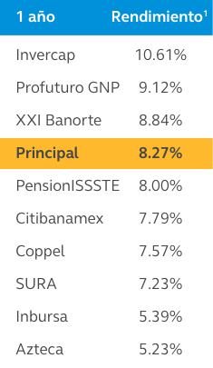RendimientosHistoricos-1A-SB90