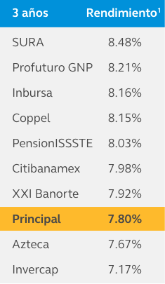 RendimientosHistoricos-5A-SB55