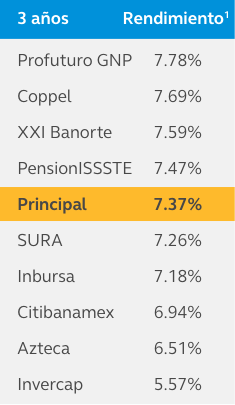 RendimientosHistoricos-5A-SB75
