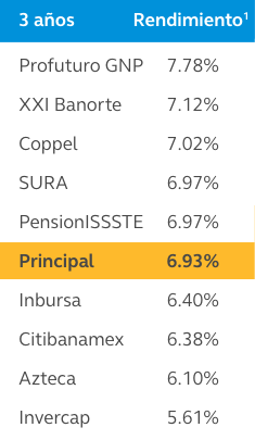 RendimientosHistoricos-5A-SB90