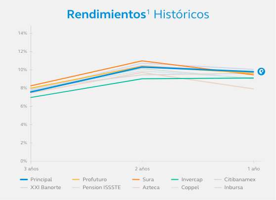RendimientosHistoricos-SB55