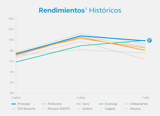 RendimientosHistoricos-SB65