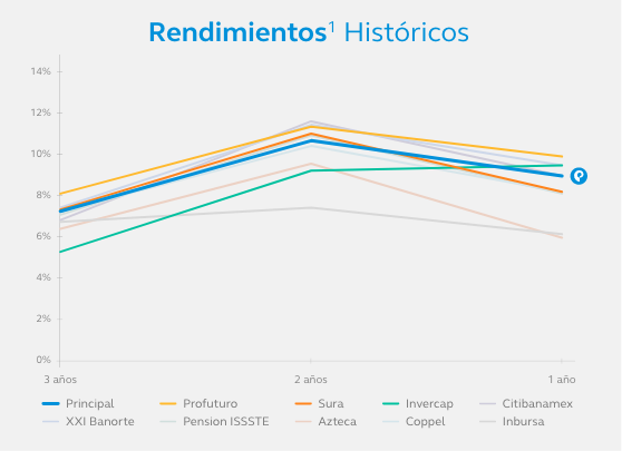 RendimientosHistoricos-SB85