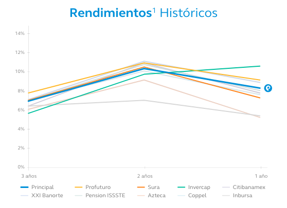 RendimientosHistoricos-SB90
