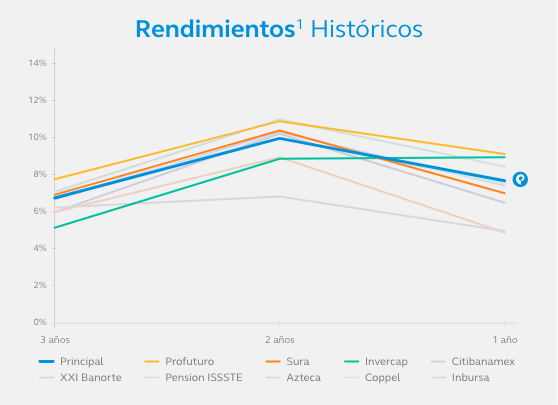 RendimientosHistoricos-SBI