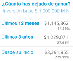 PRINLS1 Información Lifestyle Emprendedor