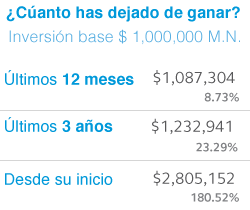 PRINLS1 Información Lifestyle Equilibrado