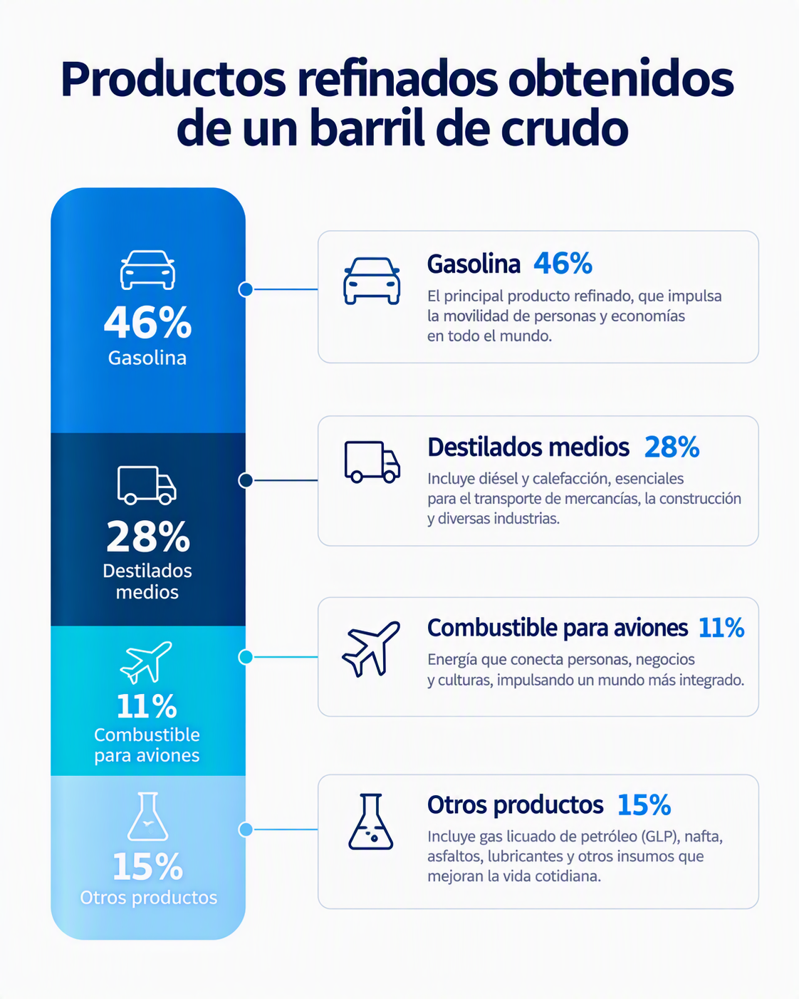 graficos usa