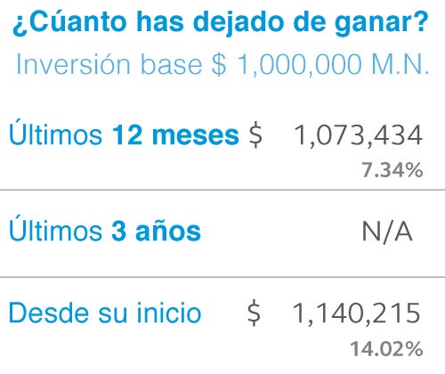 PRINLS1 Información Lifestyle Tradicional