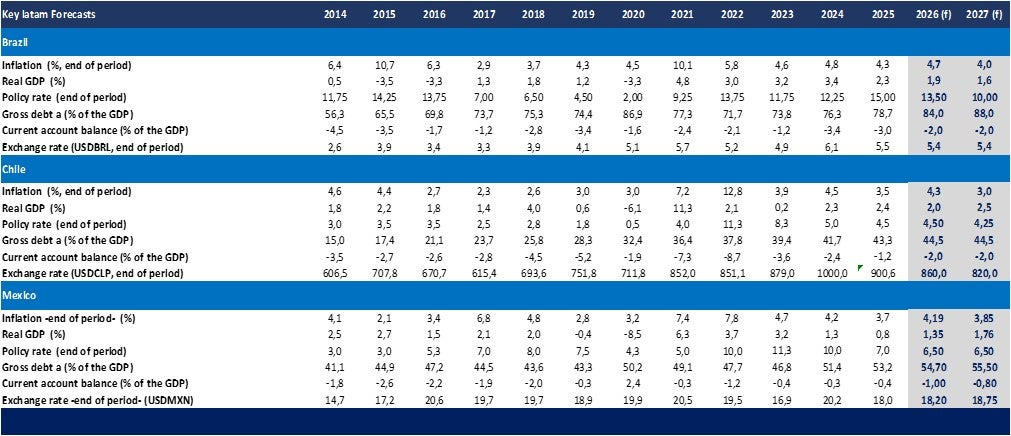 indicadores economicos
