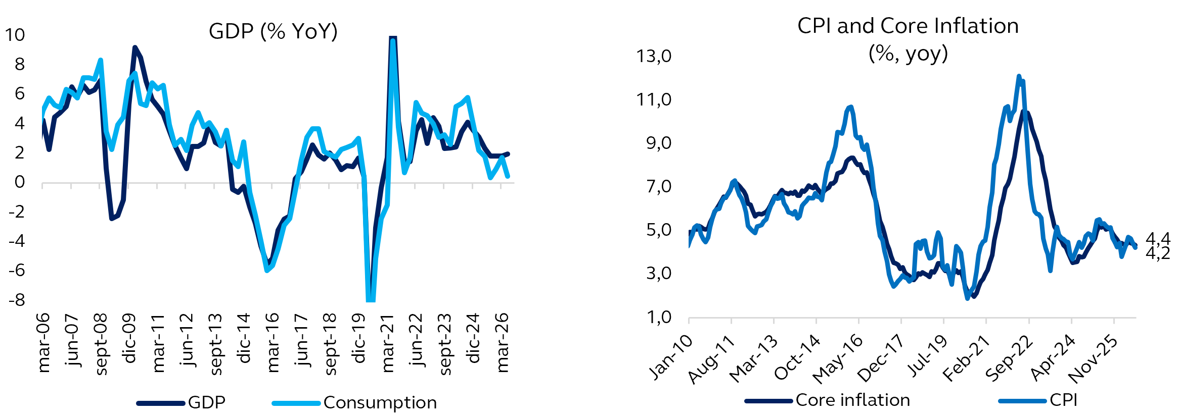 brasil data