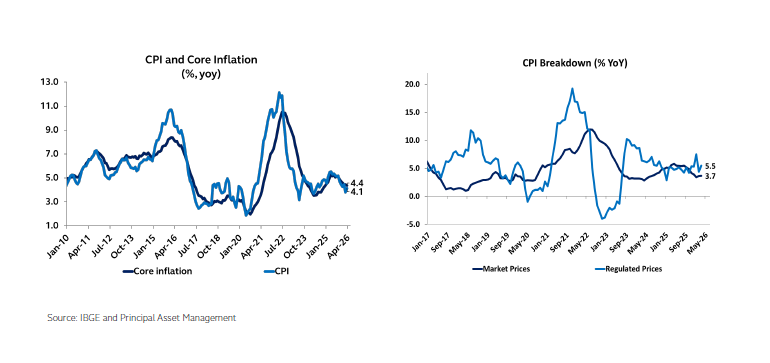 indicadores economicos