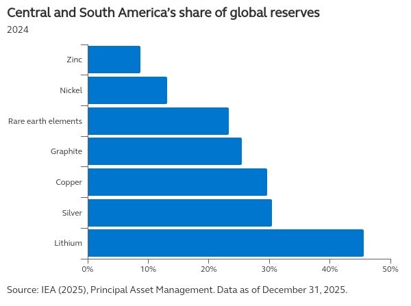 data latam