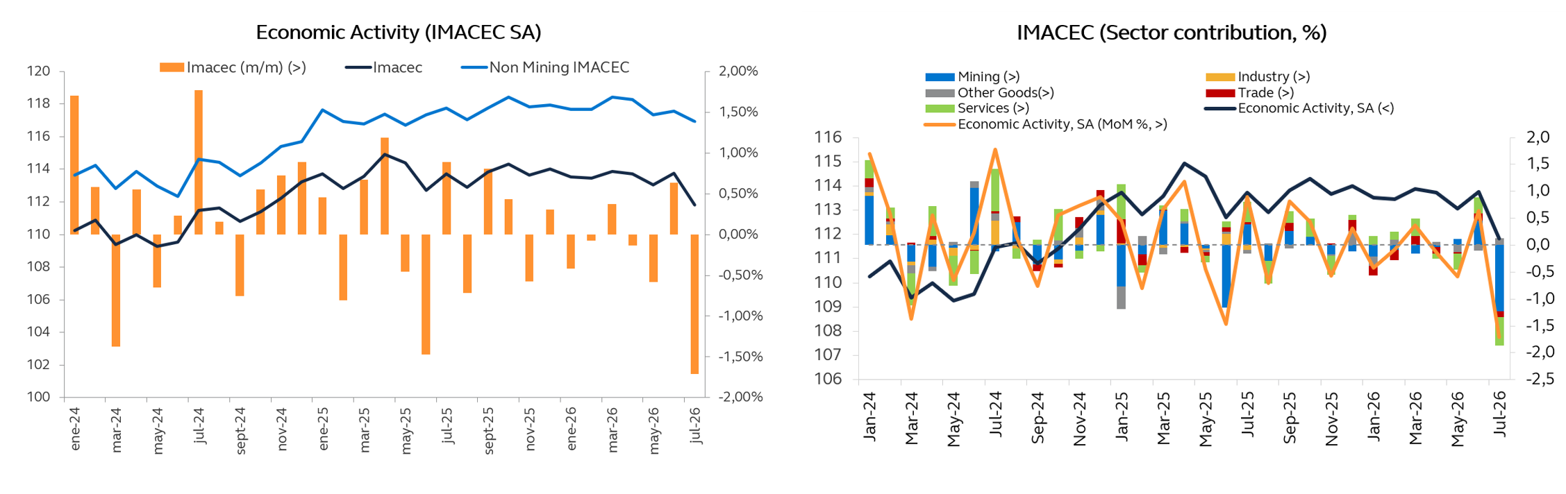 chile data