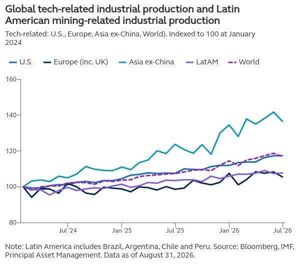 data latam