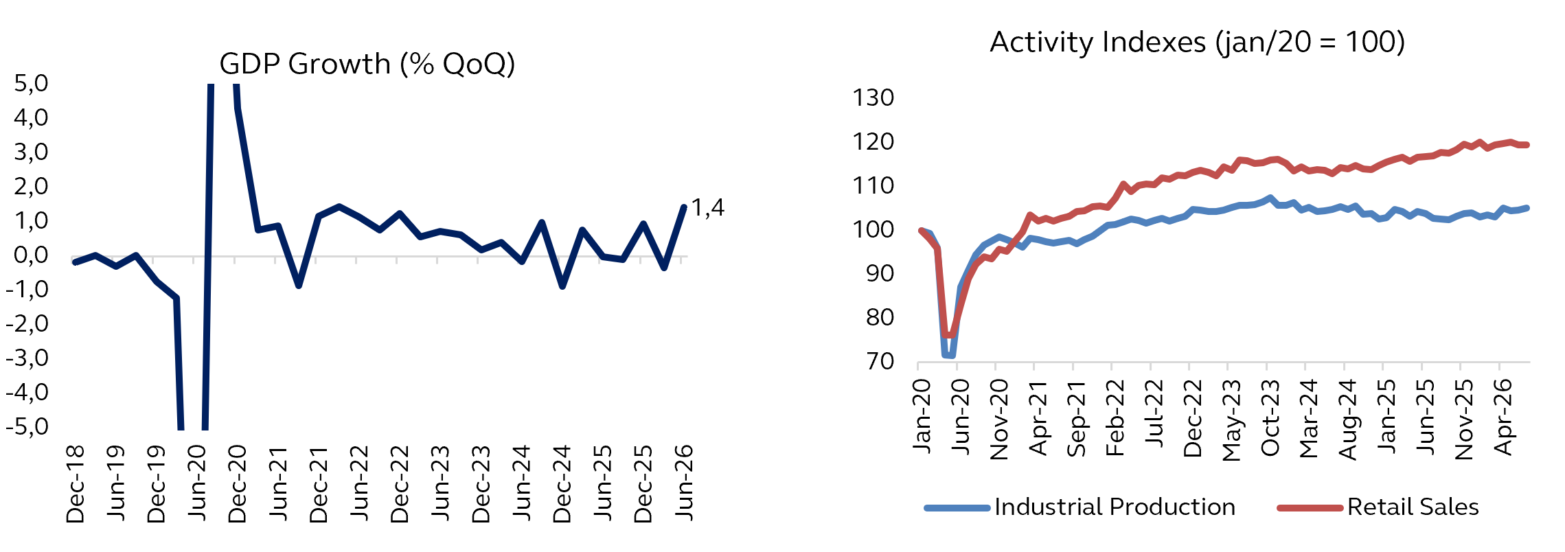 mexico data