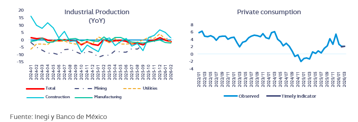 mexico indices
