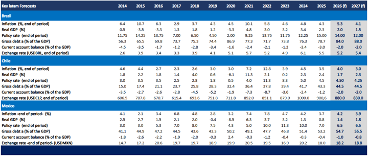 perspectivas latam